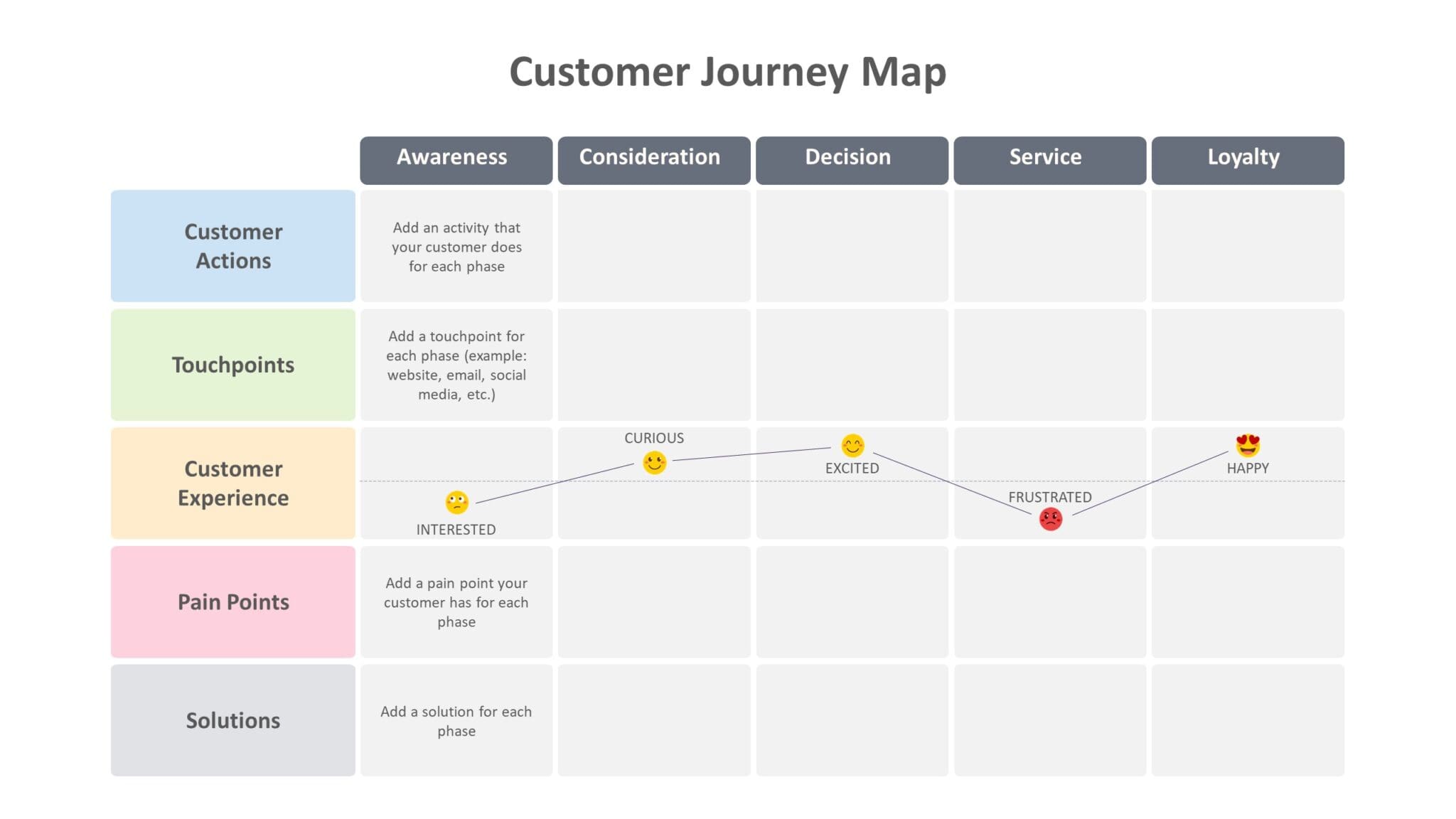 How to Create a Customer Journey Map (+ Free Templates)