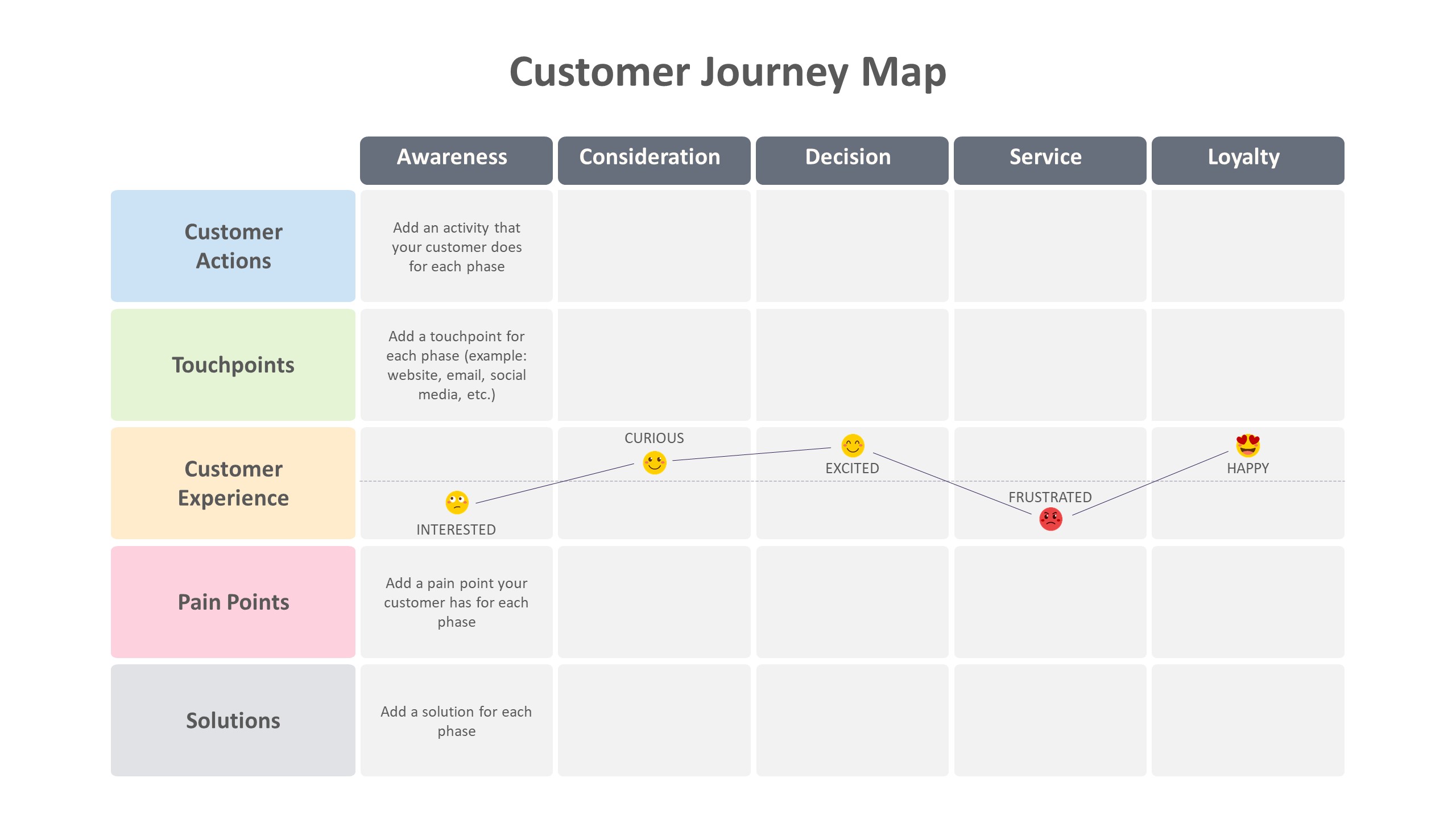 Buyer journey map