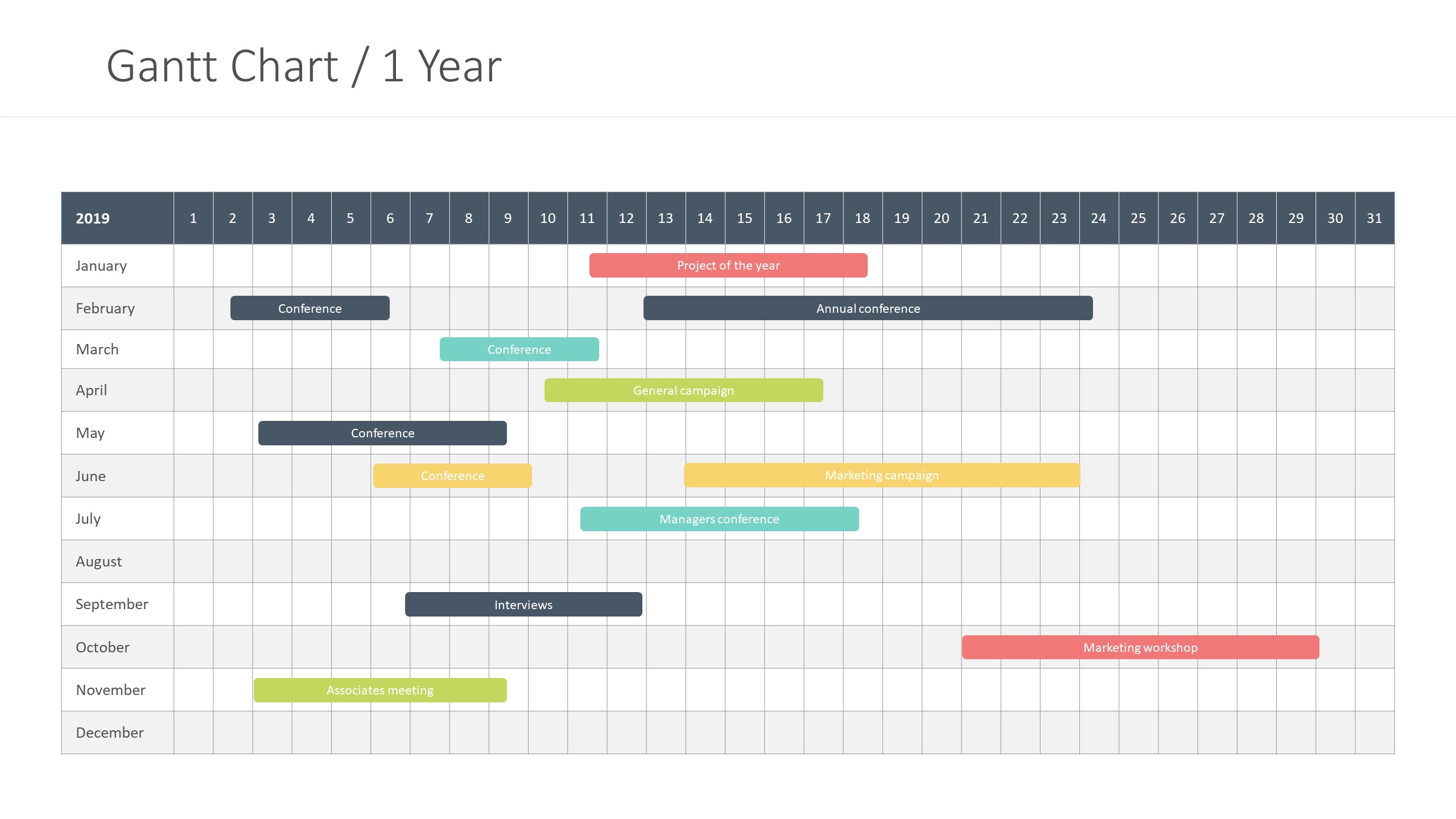 Gantt chart